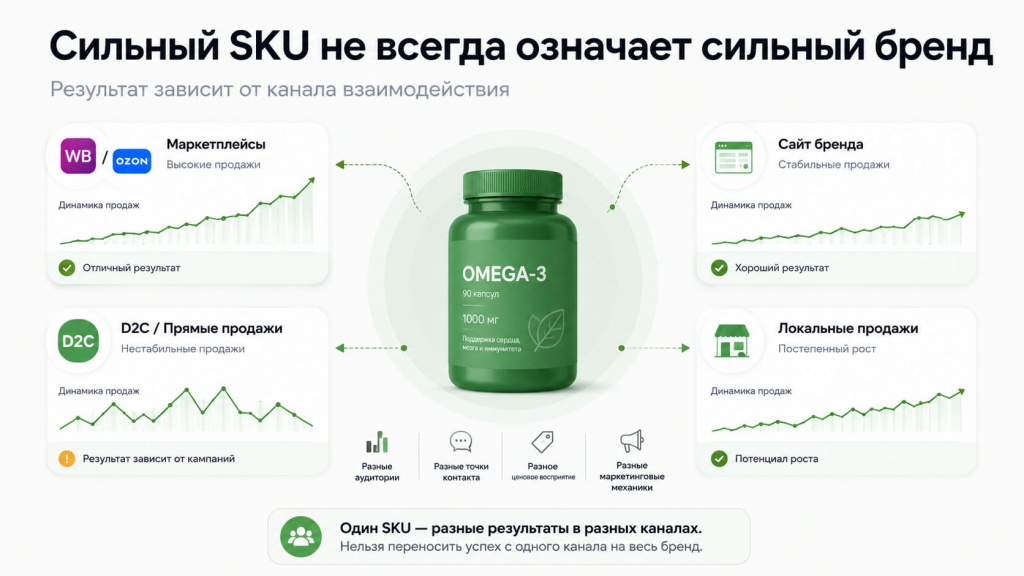 marketplejs-pokazyvaet-fragment-sprosa-na-bad