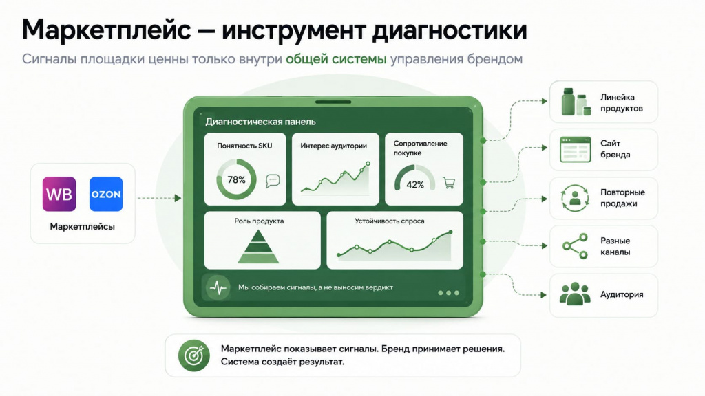 odin-sku-daet-raznye-rezultaty-v-kanalah
