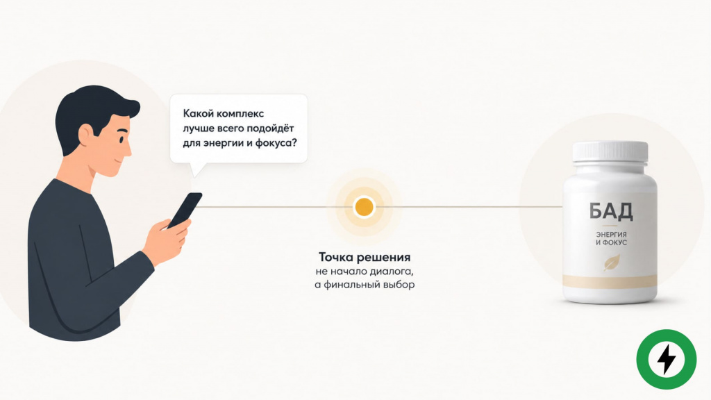 minimalnaya-model-pervogo-otveta-kotoraya-vedet-k-pokupke shema-effektivnogo-pervogo-otveta-s-fiksacziej-voprosa-tochnym-otvetom-i-sleduyushhim-shagom