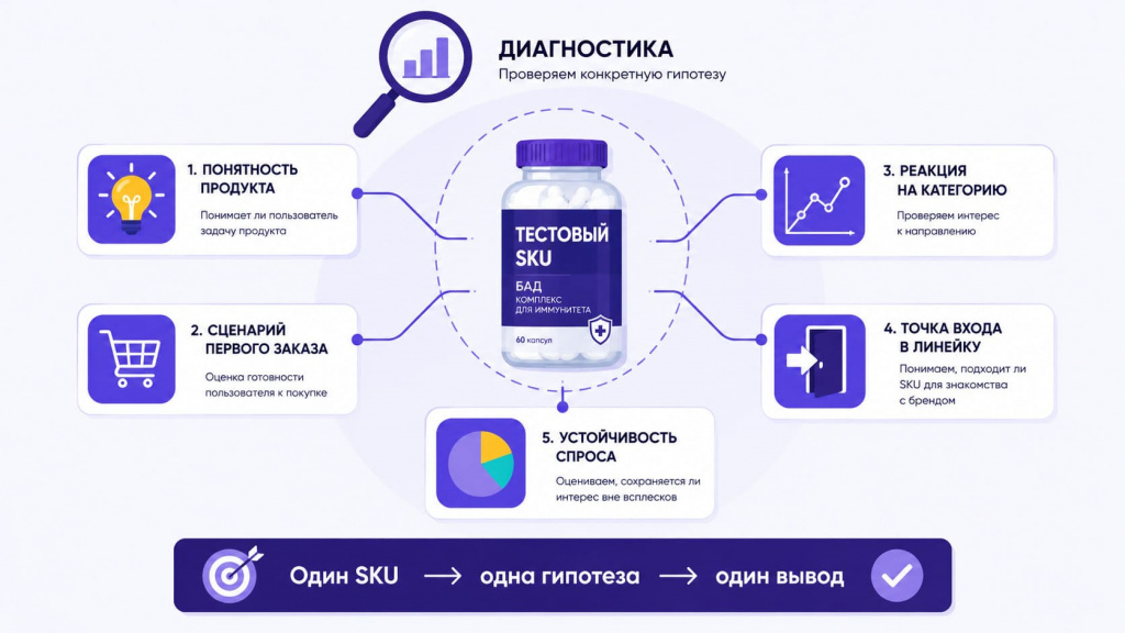 diagnostika-testovogo-sku-bad