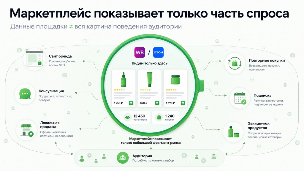 diagnosticheskaya-panel-marketplejsa-dlya-brenda-bad
