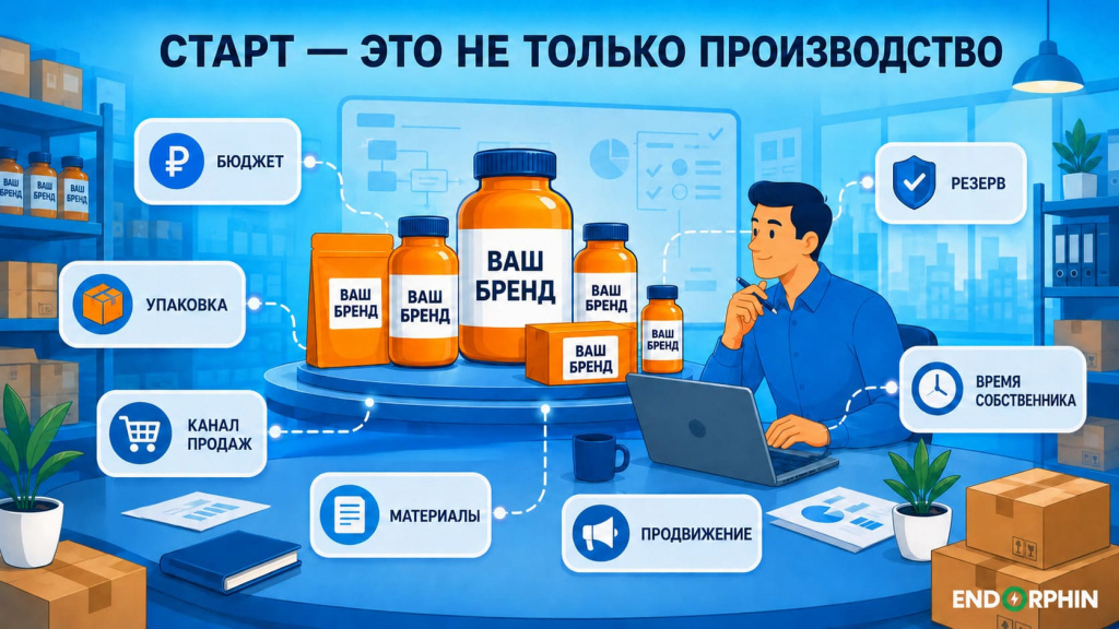 schema-zapuska-bad-s-byudzhetom-i-kanalom-prodazh schema-zapuska-bad-s-byudzhetom-i-kanalom-prodazh